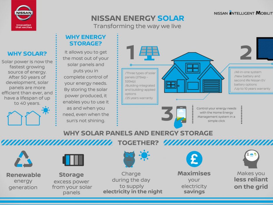 Nissan Energy Solar on sale in the UK
