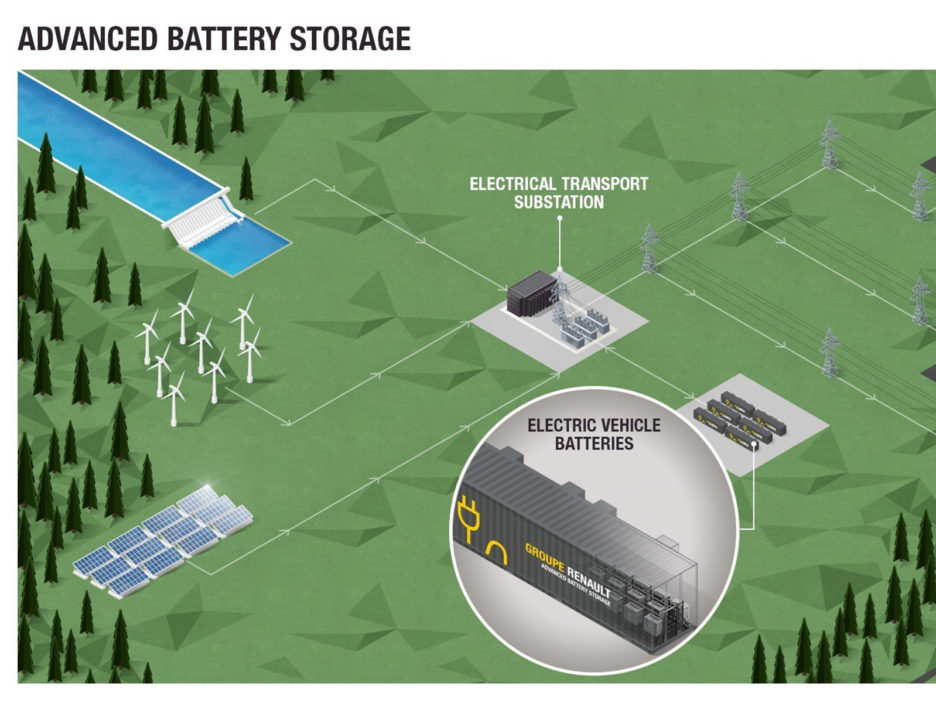 CS- IL GRUPPO RENAULT LANCIA L’”ADVANCED BATTERY STORAGE”
